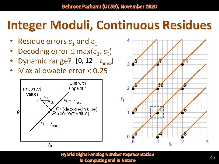 Behrooz Parhami (UCSB), November 2020 Integer Moduli, Continuous Residues • • Residue errors e