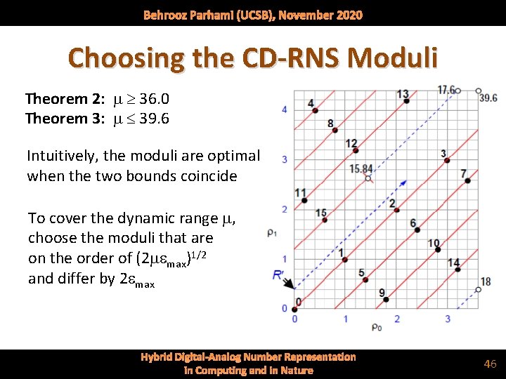 Behrooz Parhami (UCSB), November 2020 Choosing the CD-RNS Moduli Theorem 2: m 36. 0