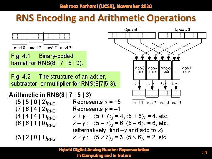 Behrooz Parhami (UCSB), November 2020 RNS Encoding and Arithmetic Operations Fig. 4. 1 Binary-coded