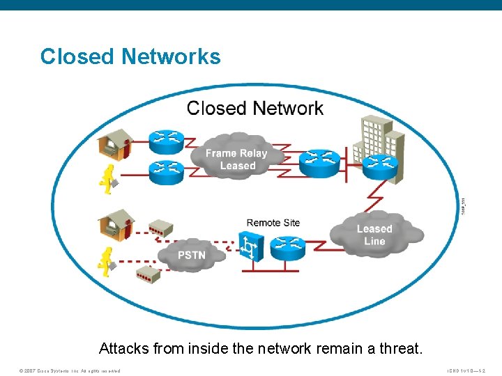 Closed Networks Attacks from inside the network remain a threat. © 2007 Cisco Systems,