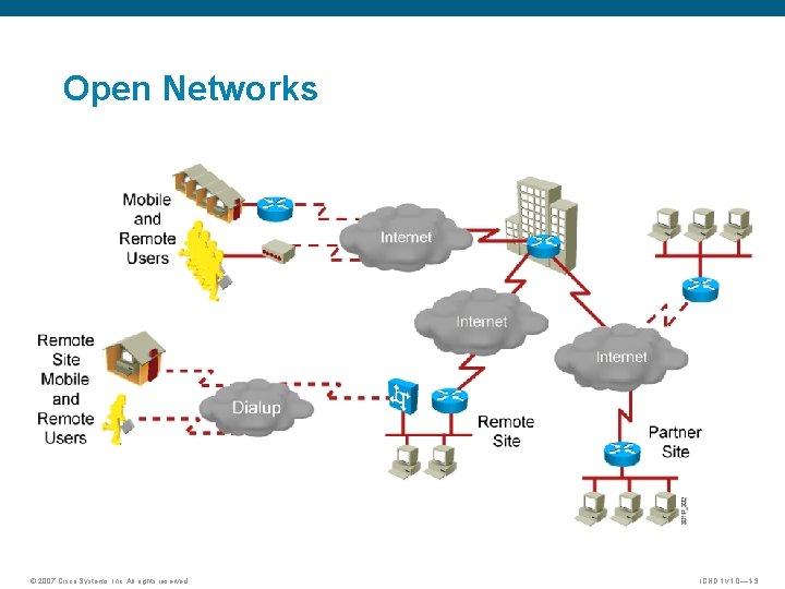 Open Networks © 2007 Cisco Systems, Inc. All rights reserved. ICND 1 v 1.