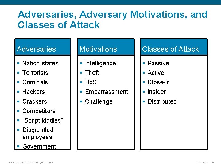 Adversaries, Adversary Motivations, and Classes of Attack Adversaries Motivations Classes of Attack § Nation-states