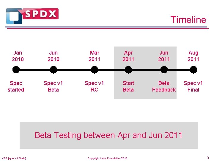 Timeline Jan 2010 Spec started Jun 2010 Mar 2011 Apr 2011 Jun 2011 Aug
