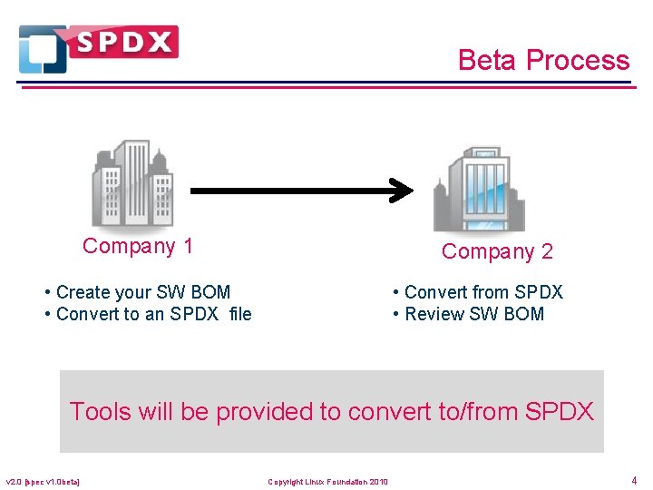 Beta Process Company 1 Company 2 • Create your SW BOM • Convert to