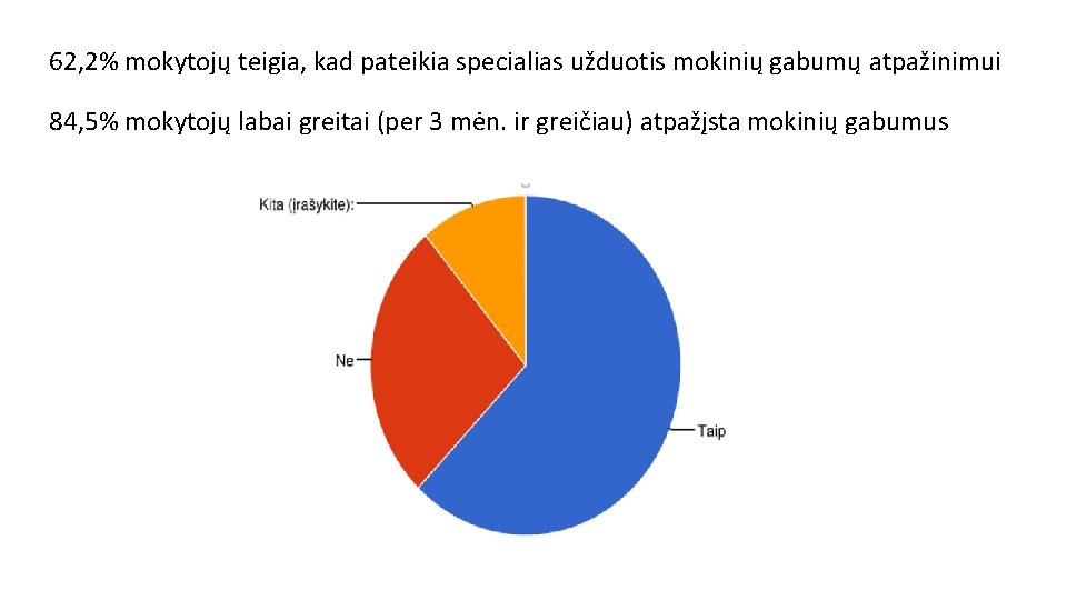 62, 2% mokytojų teigia, kad pateikia specialias užduotis mokinių gabumų atpažinimui 84, 5% mokytojų