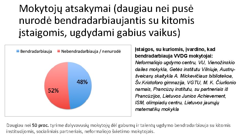 Mokytojų atsakymai (daugiau nei pusė nurodė bendradarbiaujantis su kitomis įstaigomis, ugdydami gabius vaikus) Įstaigos,