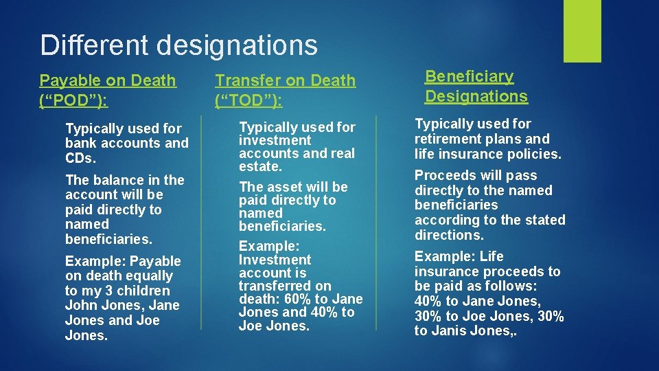 Different designations Payable on Death (“POD”): Typically used for bank accounts and CDs. The