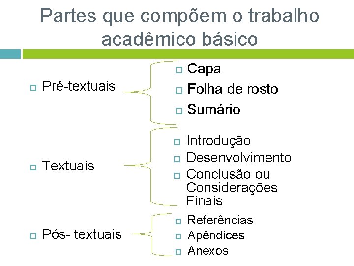 Partes que compõem o trabalho acadêmico básico Pré-textuais Textuais Pós- textuais Capa Folha de