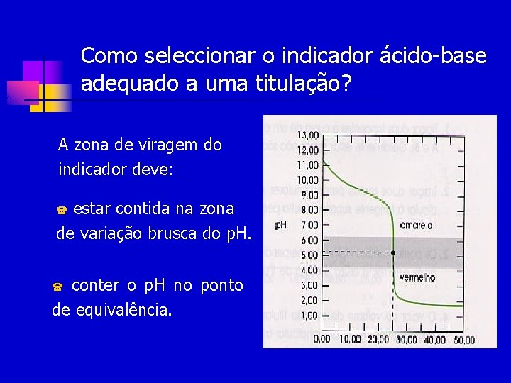 Como seleccionar o indicador ácido-base adequado a uma titulação? A zona de viragem do