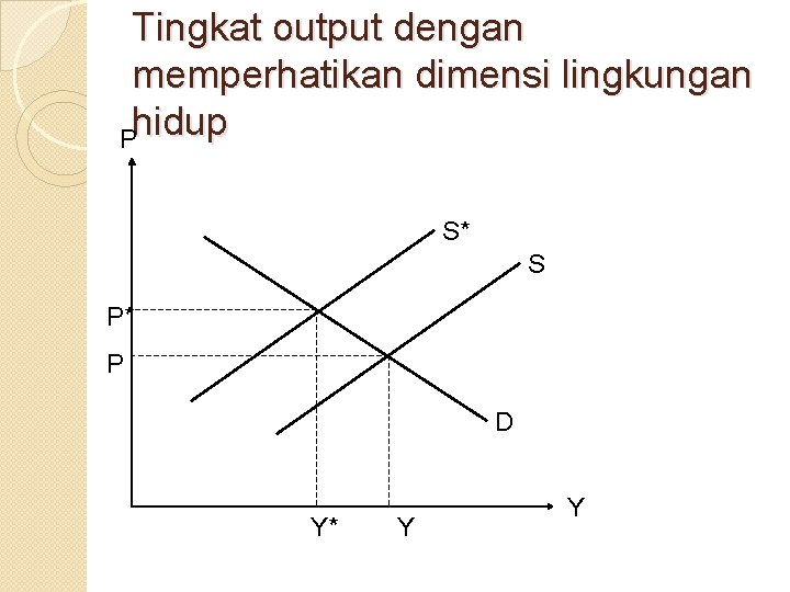 Tingkat output dengan memperhatikan dimensi lingkungan Phidup S* S P* P D Y* Y