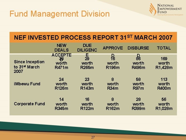Fund Management Division NEF INVESTED PROCESS REPORT 31 ST MARCH 2007 NEW DEALS ACCEPTE