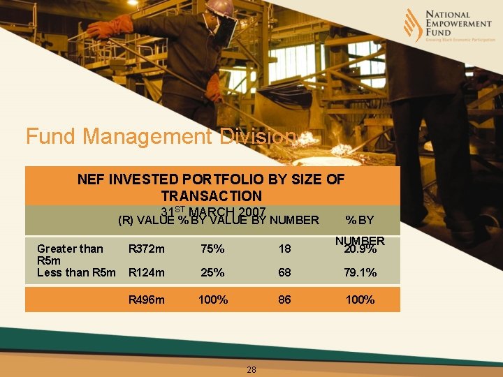 Fund Management Division NEF INVESTED PORTFOLIO BY SIZE OF TRANSACTION 31 ST MARCH 2007
