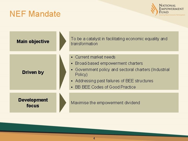 NEF Mandate Main objective To be a catalyst in facilitating economic equality and transformation