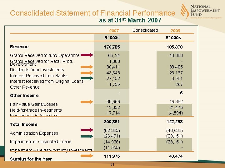 Consolidated Statement of Financial Performance as at 31 st March 2007 Revenue Grants Received