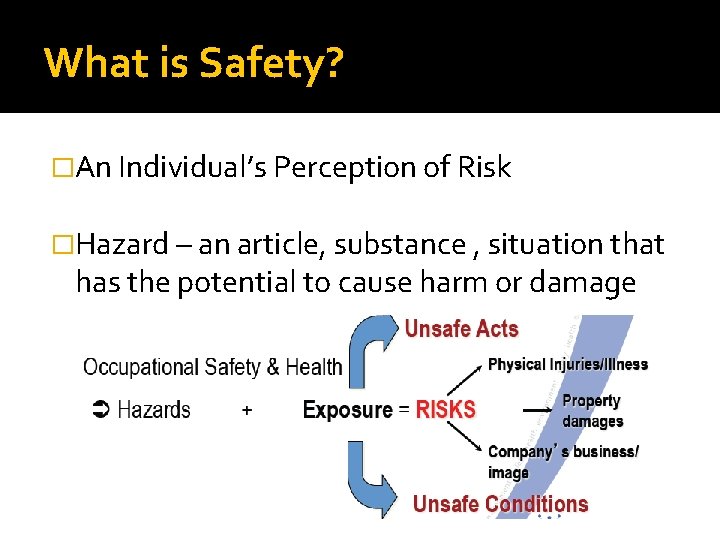 What is Safety? �An Individual’s Perception of Risk �Hazard – an article, substance ,