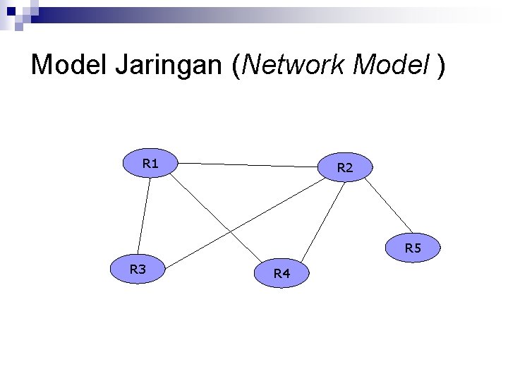 Model Jaringan (Network Model ) R 1 R 2 R 5 R 3 R