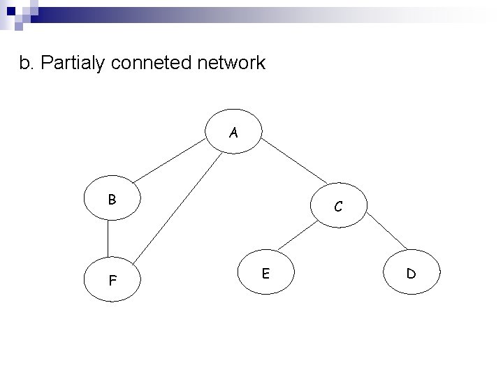 b. Partialy conneted network A B F C E D 