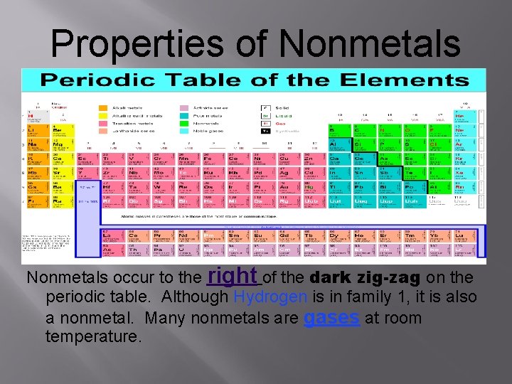 Properties of Nonmetals occur to the right of the dark zig-zag on the periodic