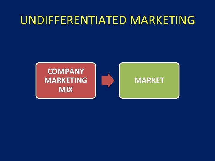 UNDIFFERENTIATED MARKETING COMPANY MARKETING MIX MARKET 