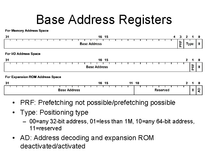 Base Address Registers • PRF: Prefetching not possible/prefetching possible • Type: Positioning type – Base Address Registers • PRF: Prefetching not possible/prefetching possible • Type: Positioning type –