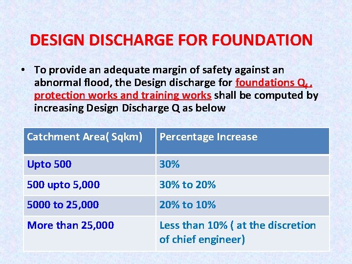 DESIGN DISCHARGE FOR FOUNDATION • To provide an adequate margin of safety against an