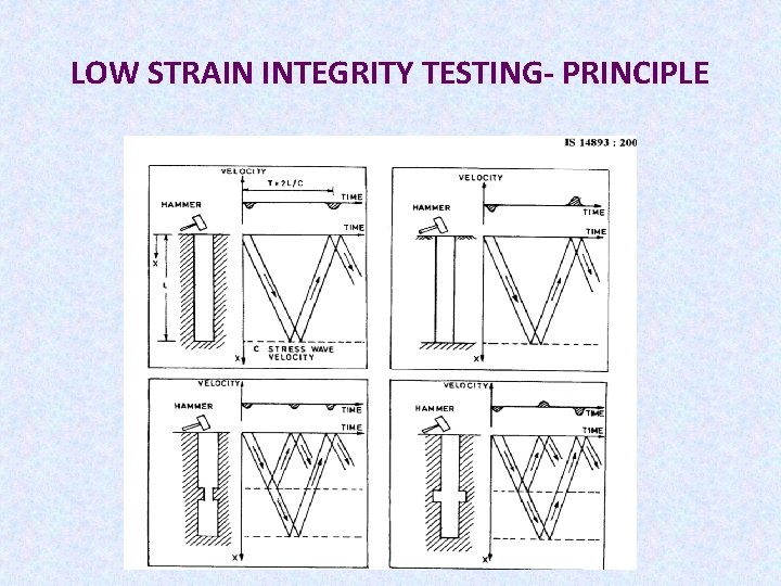 LOW STRAIN INTEGRITY TESTING- PRINCIPLE 