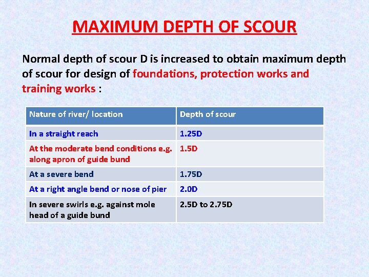 MAXIMUM DEPTH OF SCOUR Normal depth of scour D is increased to obtain maximum