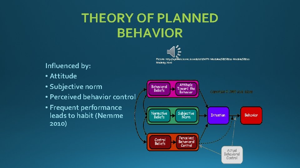 THEORY OF PLANNED BEHAVIOR Influenced by: • Attitude • Subjective norm • Perceived behavior