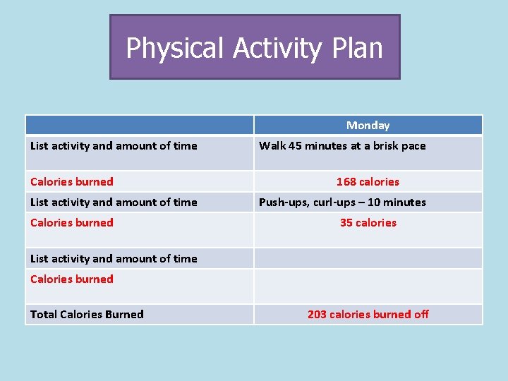 Physical Activity Plan Monday List activity and amount of time Calories burned Walk 45