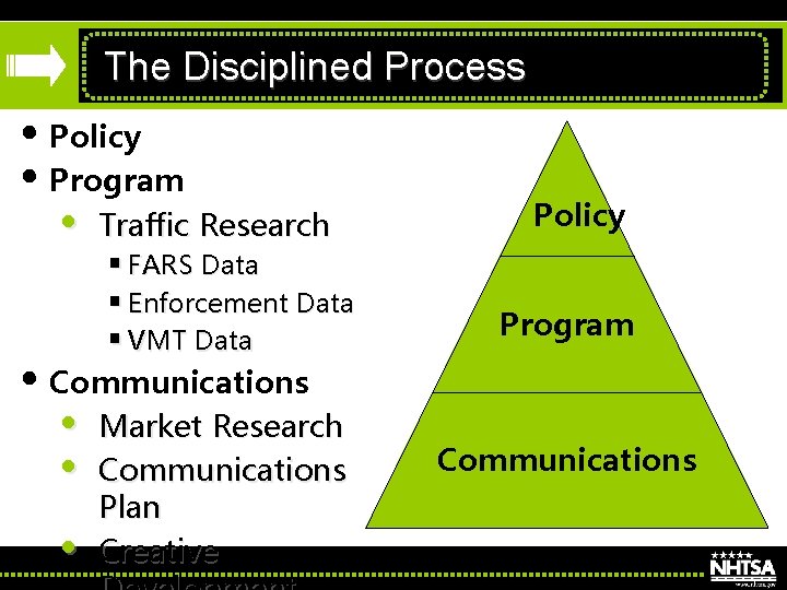 The Disciplined Process • Policy • Program • Traffic Research § FARS Data §