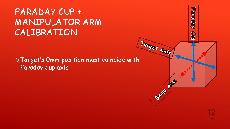  Target’s 0 mm position must coincide with Faraday cup axis T ar get