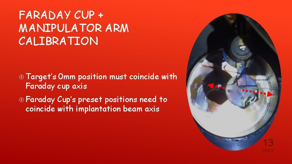 FARADAY CUP + MANIPULATOR ARM CALIBRATION Target’s 0 mm position must coincide with Faraday