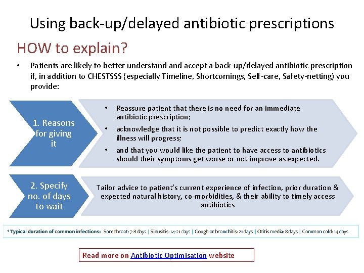 Using back-up/delayed antibiotic prescriptions HOW to explain? • Patients are likely to better understand