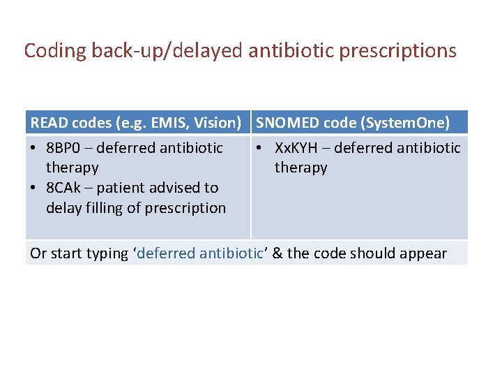 Practice meeting Using backup delayed antibiotic prescriptions Antibiotic