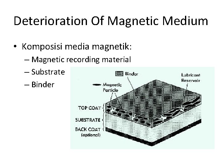 Deterioration Of Magnetic Medium • Komposisi media magnetik: – Magnetic recording material – Substrate