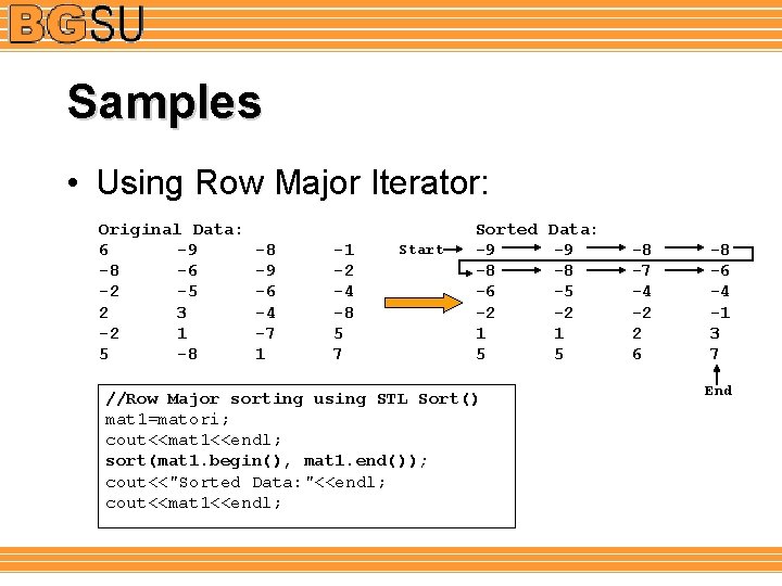 Samples • Using Row Major Iterator: Original Data: 6 -9 -8 -6 -2 -5