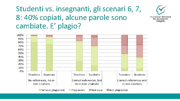 Studenti vs. insegnanti, gli scenari 6, 7, 8: 40% copiati, alcune parole sono cambiate.