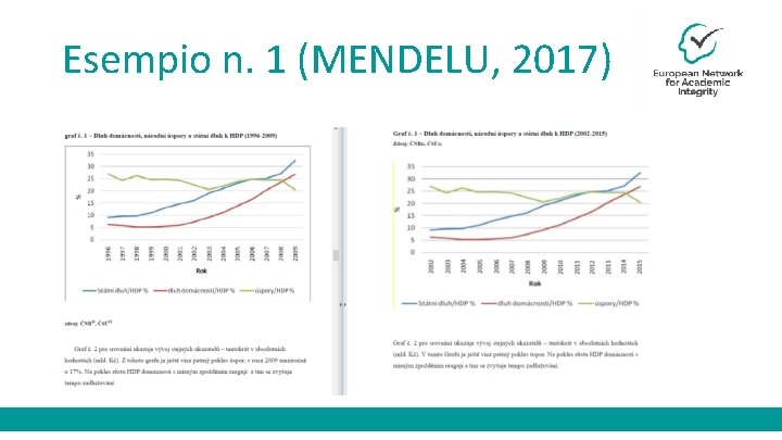 Esempio n. 1 (MENDELU, 2017) 