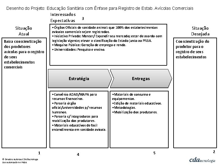 Desenho do Projeto: Educação Sanitária com Ênfase para Registro de Estab. Avícolas Comerciais Interessados