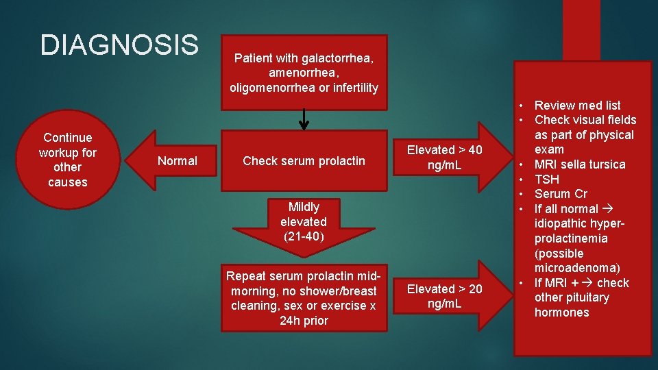 DIAGNOSIS Continue workup for other causes Normal Patient with galactorrhea, amenorrhea, oligomenorrhea or infertility