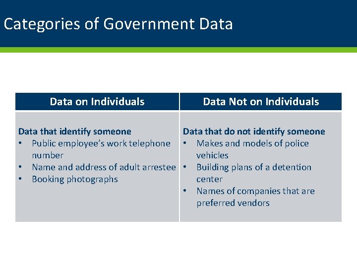 Categories of Government Data on Individuals Data Not on Individuals Data that identify someone