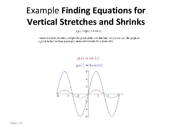 Example Finding Equations for Vertical Stretches and Shrinks Slide 1 - 14 