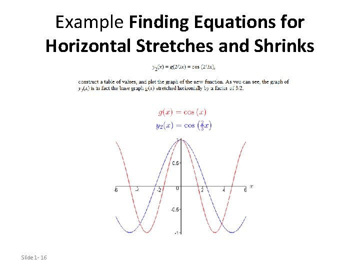 Example Finding Equations for Horizontal Stretches and Shrinks Slide 1 - 16 