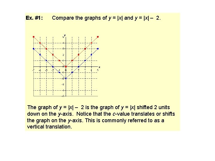 Ex. #1: Compare the graphs of y = |x| and y = |x| –