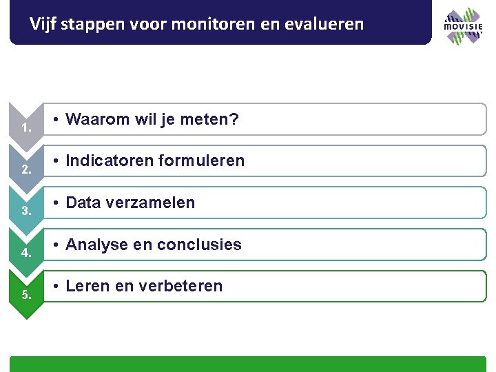 Vijf stappen voor monitoren en evalueren 1. • Waarom wil je meten? 2. •