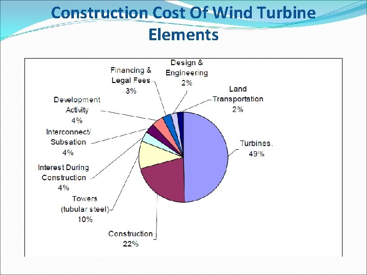 Construction Cost Of Wind Turbine Elements  Construction Cost Of Wind Turbine Elements