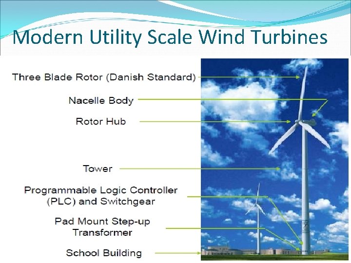 Modern Utility Scale Wind Turbines  Modern Utility Scale Wind Turbines