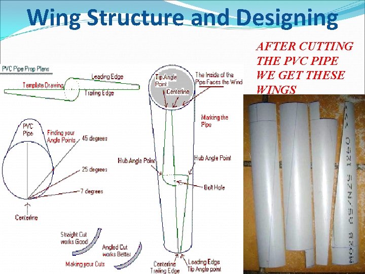 Wing Structure and Designing AFTER CUTTING THE PVC PIPE WE GET THESE WINGS  Wing Structure and Designing AFTER CUTTING THE PVC PIPE WE GET THESE WINGS
