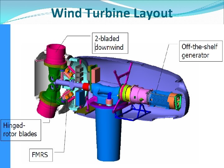 Wind Turbine Layout  Wind Turbine Layout