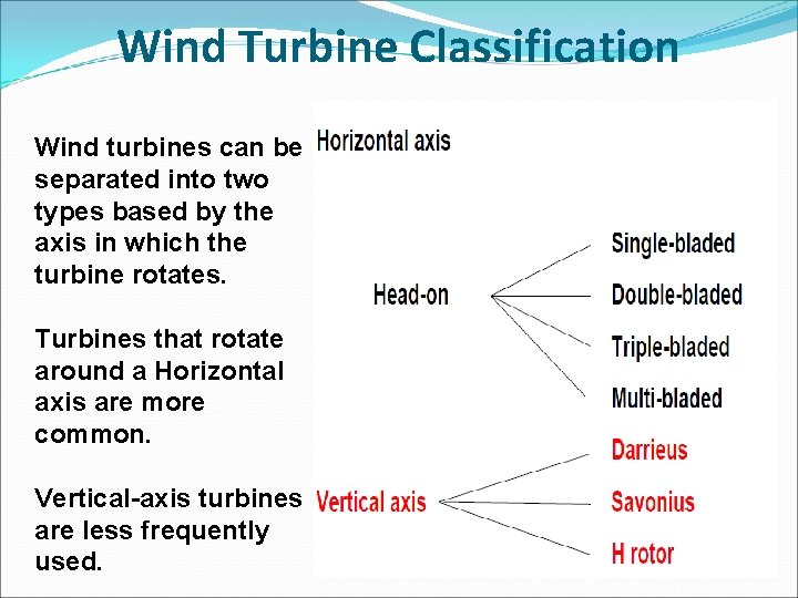 Wind Turbine Classification Wind turbines can be separated into two types based by the Wind Turbine Classification Wind turbines can be separated into two types based by the